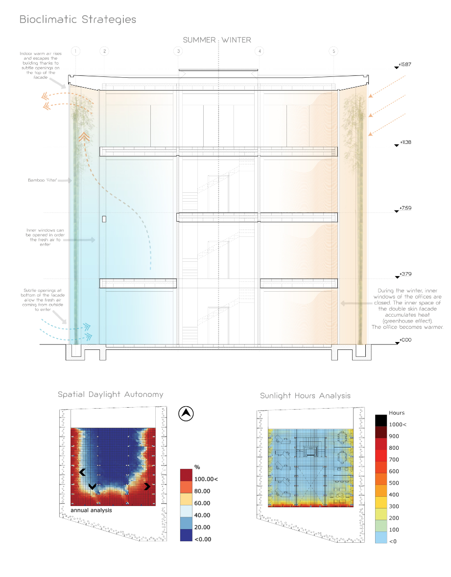 Strategie bioclimatiche — analisi ambientale Barberio Colella Architetti