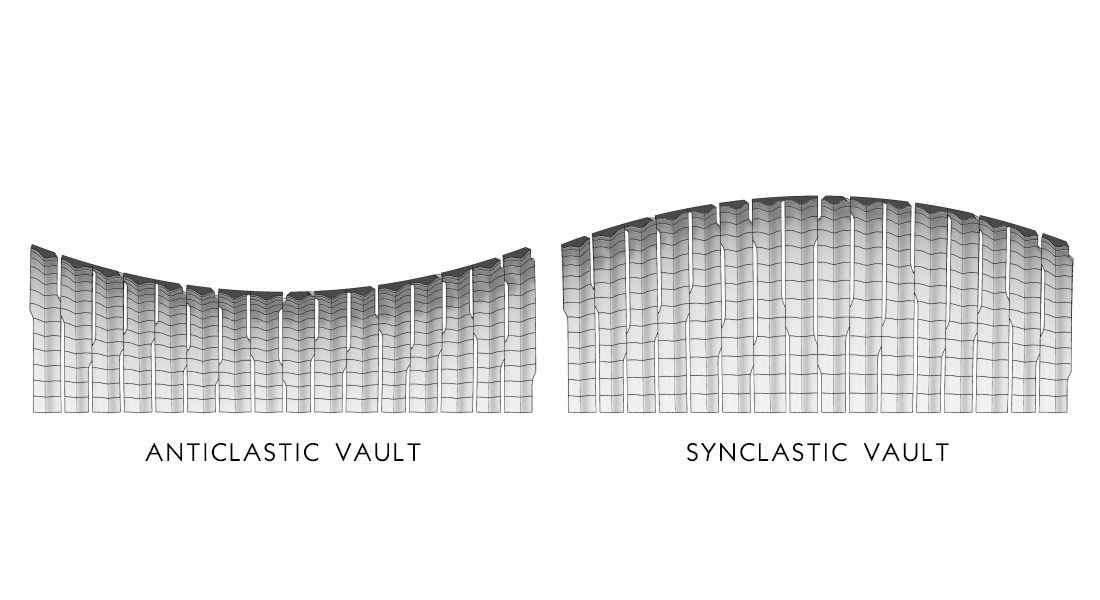 Typologies of stereotomic vaults