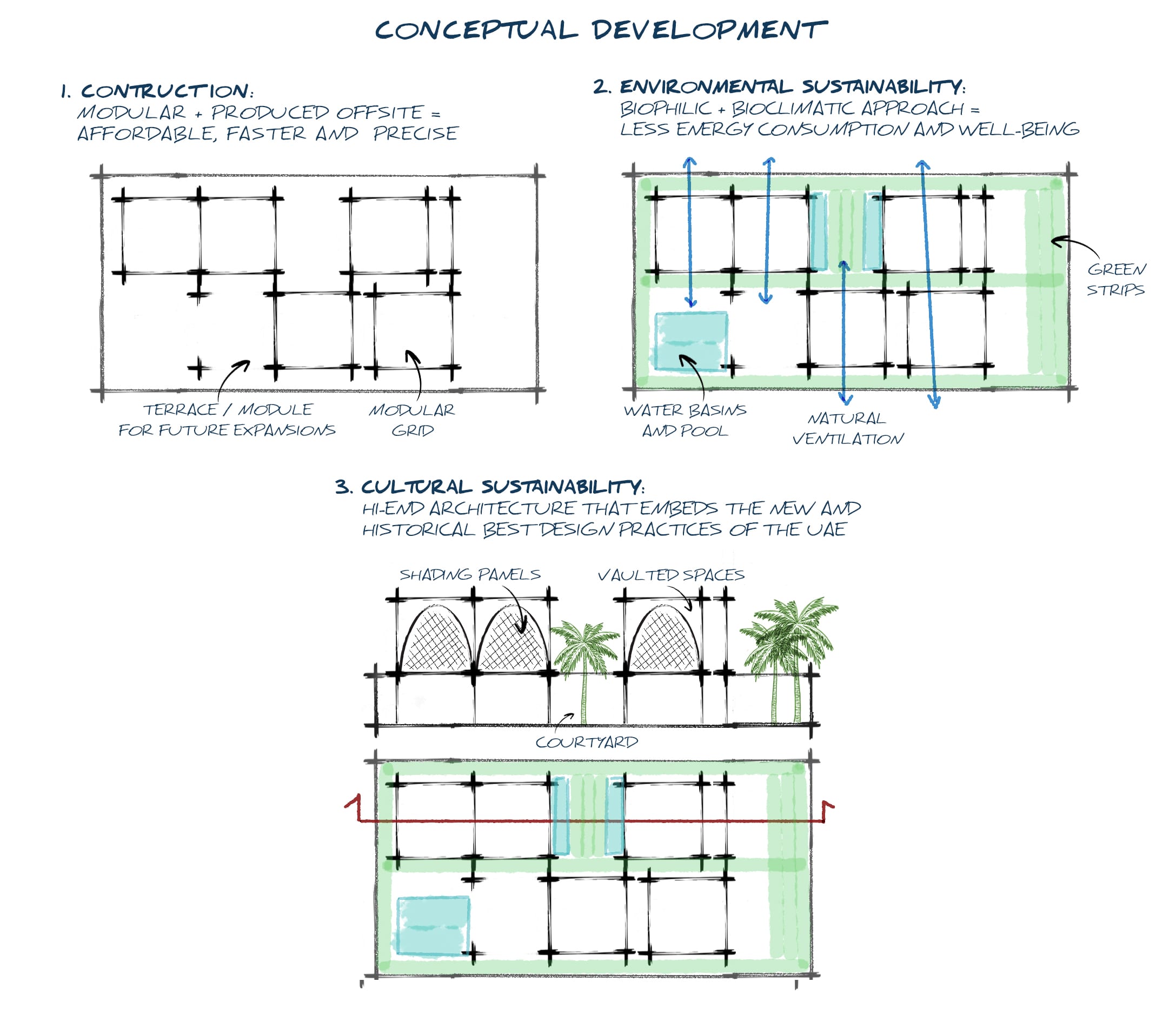Layout of the modular building modules for the New Roots residential development