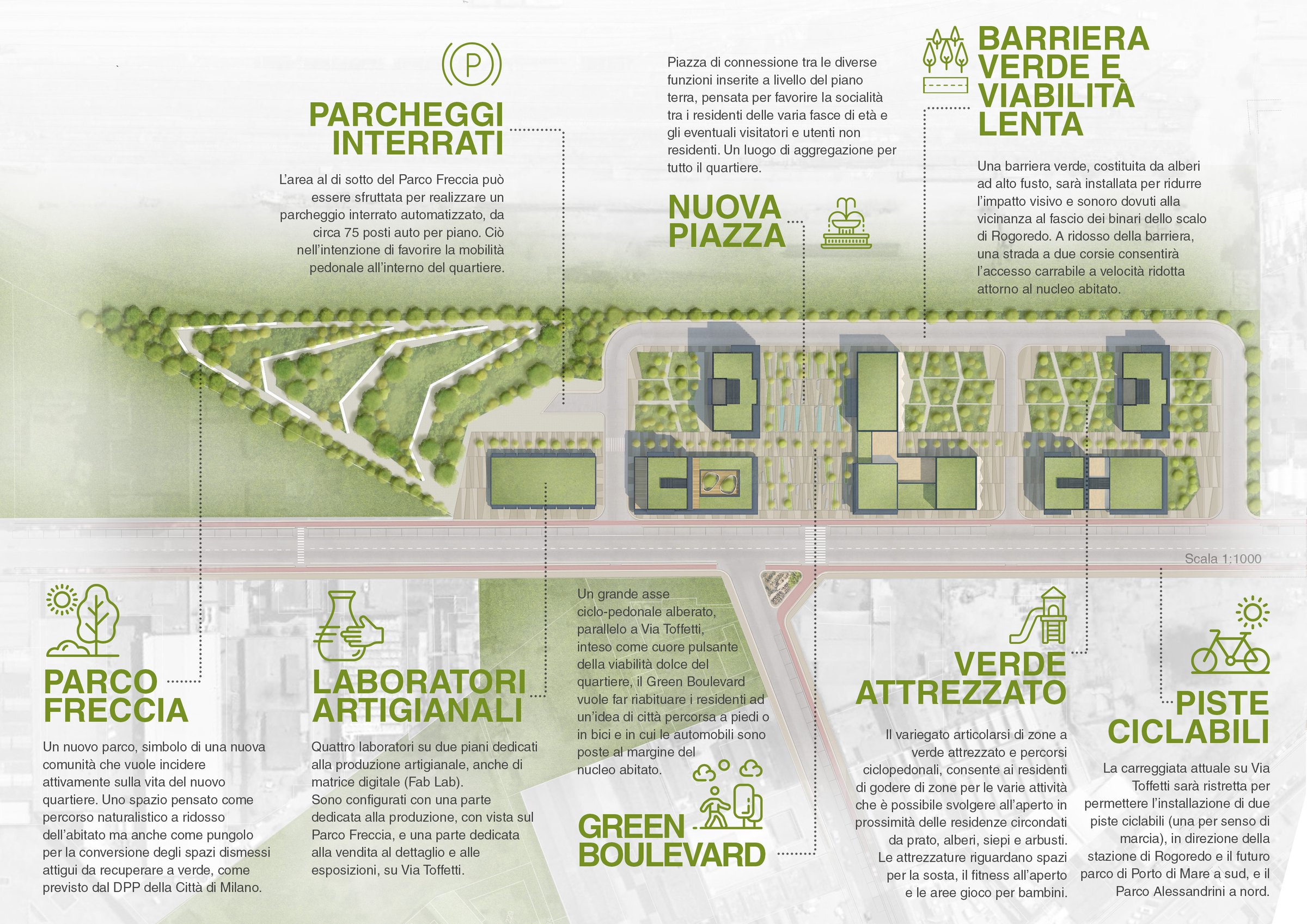 Schema funzionale annotato masterplan Rogoredo