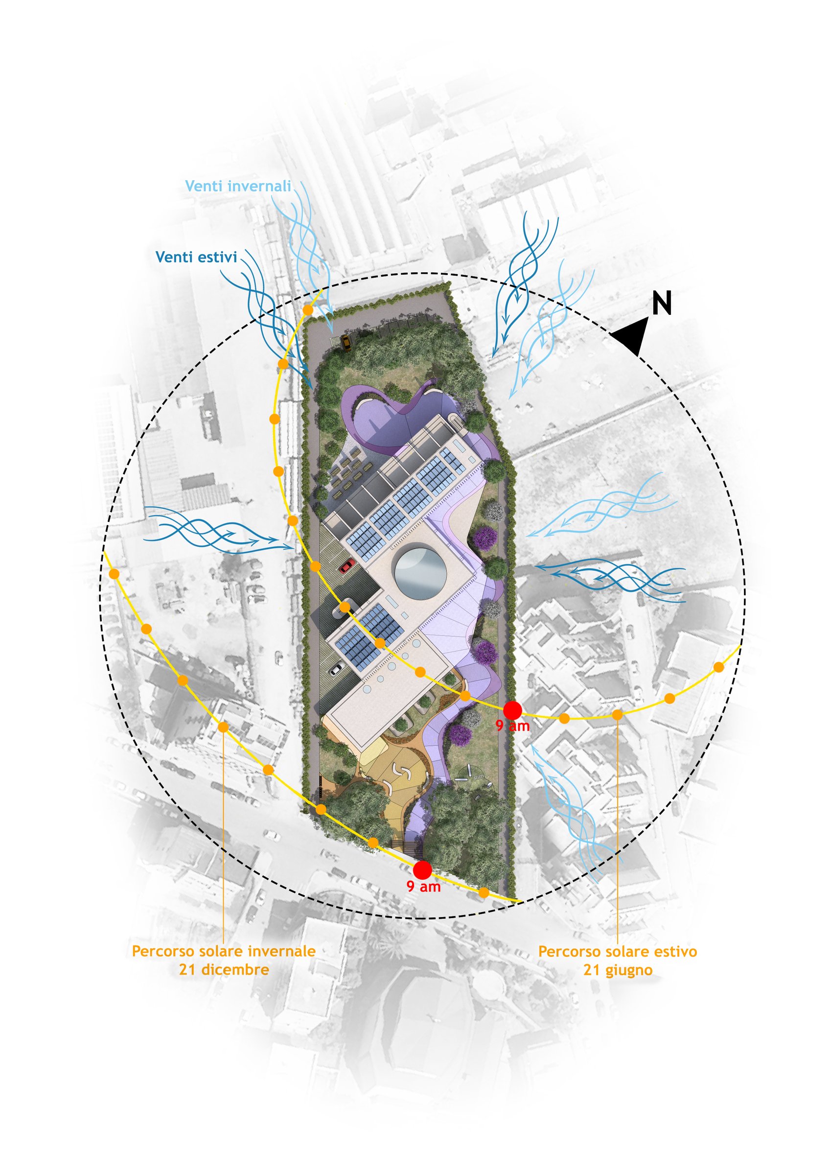 Masterplan analisi climatica scuola Trani
